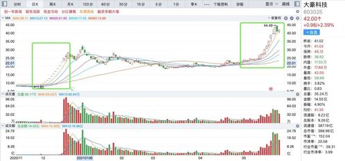 大豪科技 豪飲 二鍋頭,17個(gè)交易日股價(jià)翻倍,并購(gòu)案尚存不確定性, 內(nèi)幕交易 嫌疑未洗清