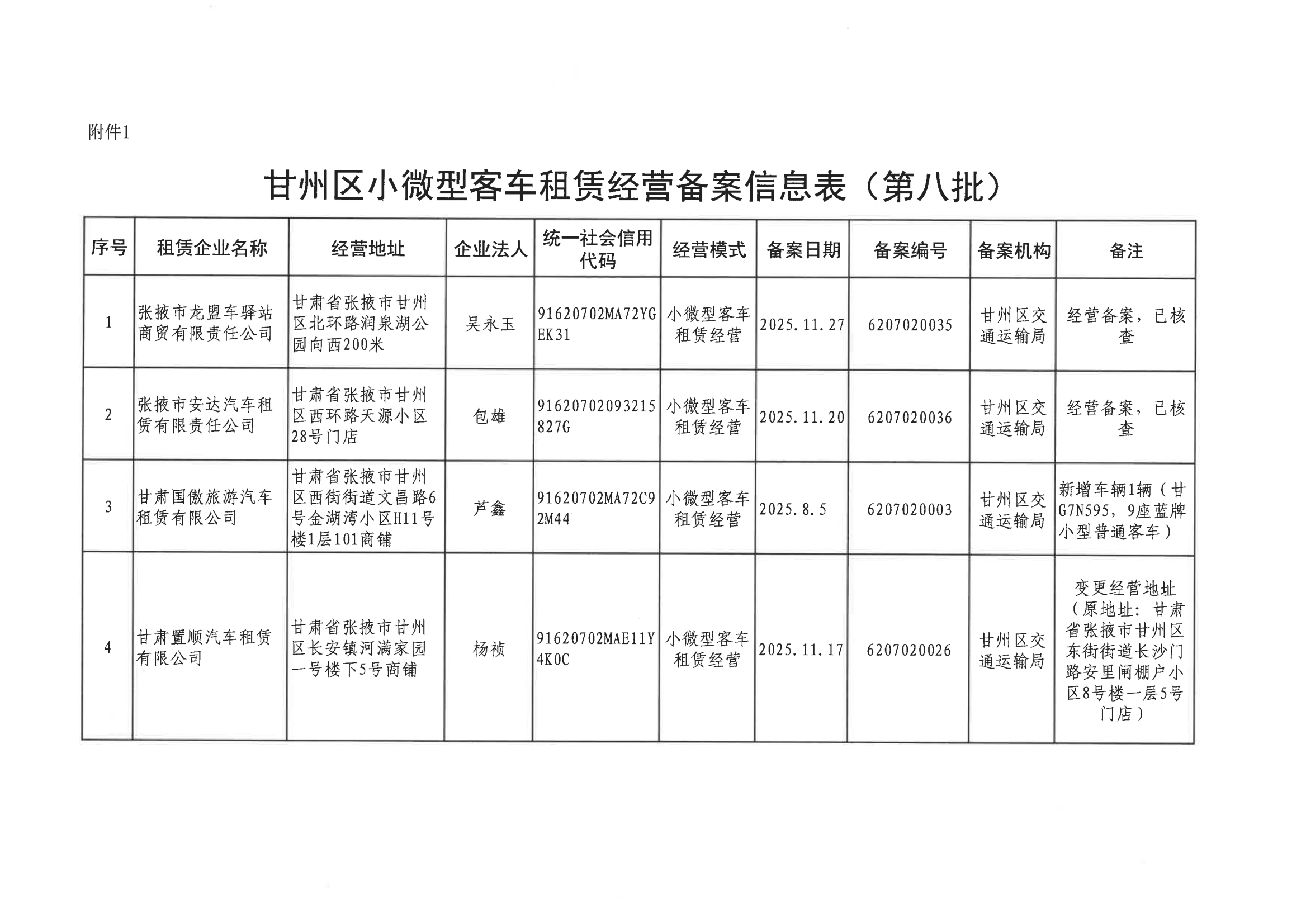 甘肅甘州區小微型客車租賃經營備案信息的公示（第八、九批）——行業合規與服務保障的深化實踐